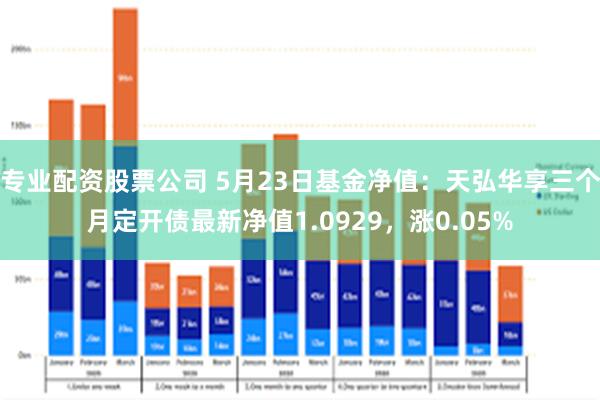 专业配资股票公司 5月23日基金净值：天弘华享三个月定开债最新净值1.0929，涨0.05%