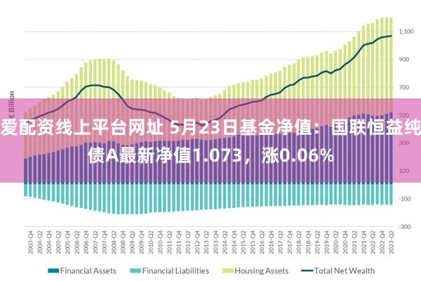 爱配资线上平台网址 5月23日基金净值：国联恒益纯债A最新净值1.073，涨0.06%