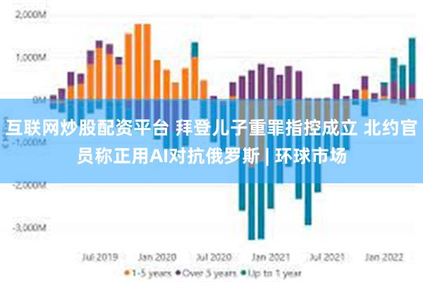 互联网炒股配资平台 拜登儿子重罪指控成立 北约官员称正用AI对抗俄罗斯 | 环球市场