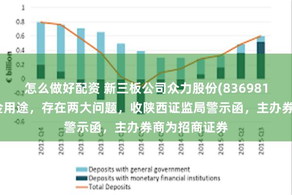 怎么做好配资 新三板公司众力股份(836981)变更募集资金用途，存在两大问题，收陕西证监局警示函，主办券商为招商证券