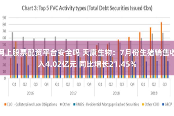 网上股票配资平台安全吗 天康生物：7月份生猪销售收入4.02亿元 同比增长21.45%