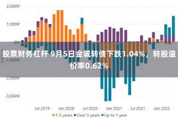 股票财务杠杆 9月5日金诚转债下跌1.04%，转股溢价率0.62%