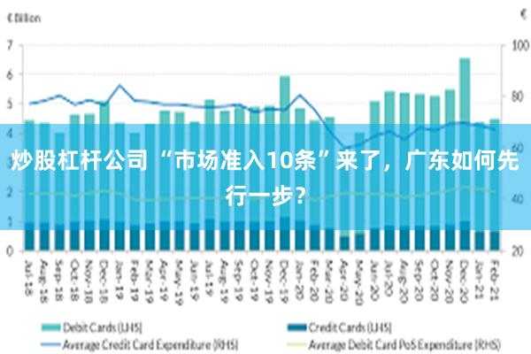 炒股杠杆公司 “市场准入10条”来了，广东如何先行一步？