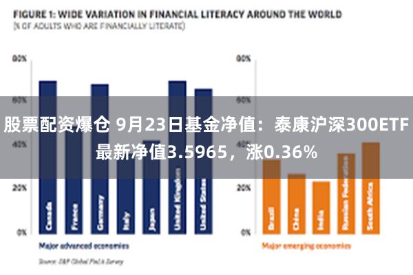 股票配资爆仓 9月23日基金净值：泰康沪深300ETF最新净值3.5965，涨0.36%