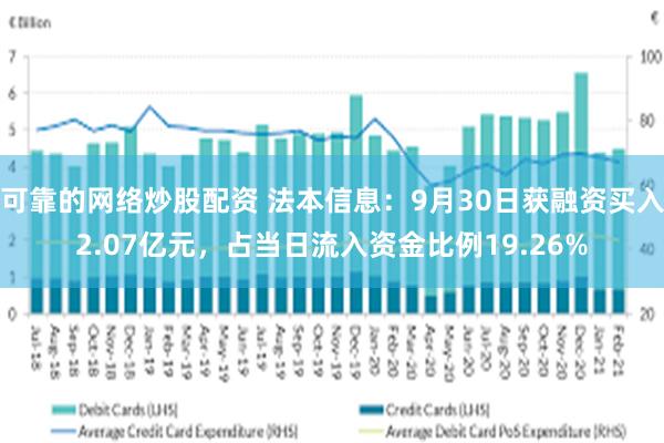 可靠的网络炒股配资 法本信息：9月30日获融资买入2.07亿元，占当日流入资金比例19.26%