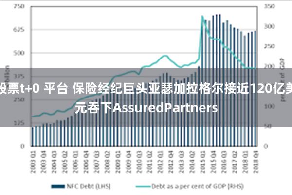 股票t+0 平台 保险经纪巨头亚瑟加拉格尔接近120亿美元吞下AssuredPartners