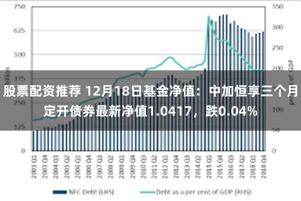 股票配资推荐 12月18日基金净值：中加恒享三个月定开债券最新净值1.0417，跌0.04%