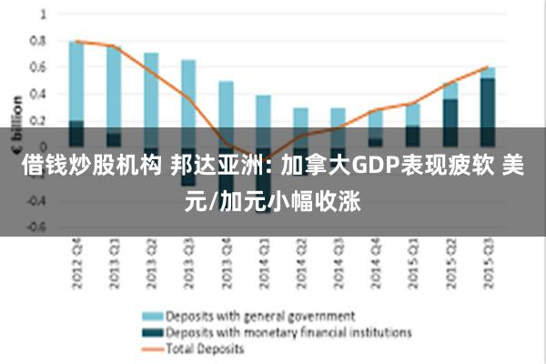 借钱炒股机构 邦达亚洲: 加拿大GDP表现疲软 美元/加元小幅收涨