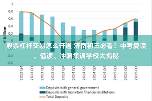 股票杠杆交易怎么开通 济南初三必看！中考复读、借读、冲刺集训学校大揭秘