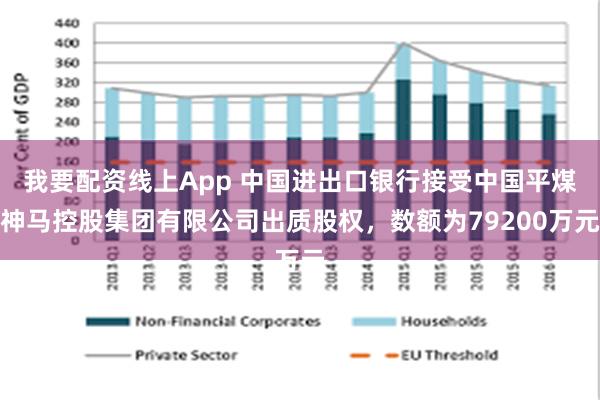 我要配资线上App 中国进出口银行接受中国平煤神马控股集团有限公司出质股权，数额为79200万元