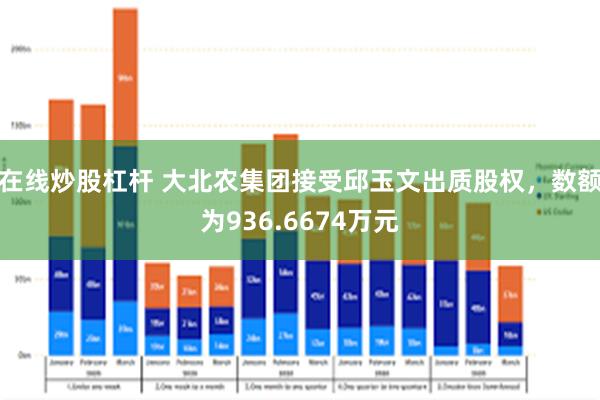 在线炒股杠杆 大北农集团接受邱玉文出质股权，数额为936.6674万元